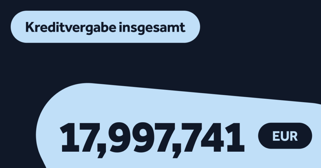 Insgesamte Kredivergabe Mai 2024
