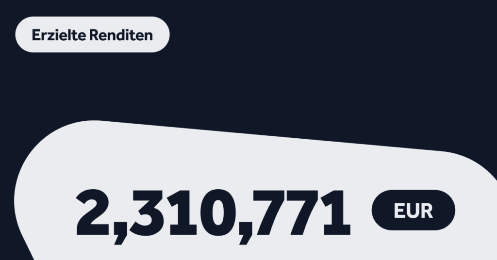 Erzielte Renditen Mai 2024