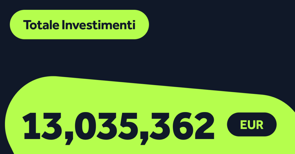 Totale investimenti maggio 2024