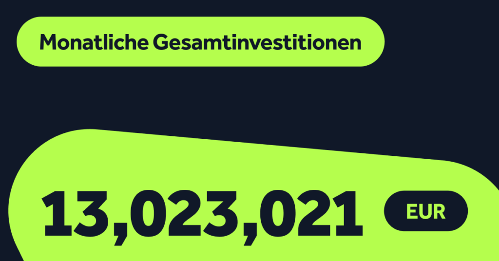 Juni: Investitionen