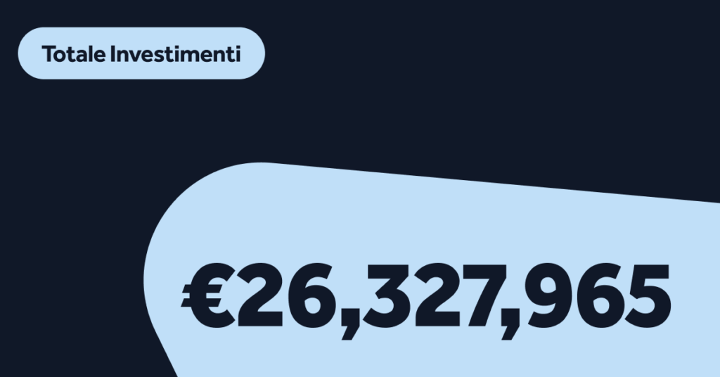 Investimenti di novembre