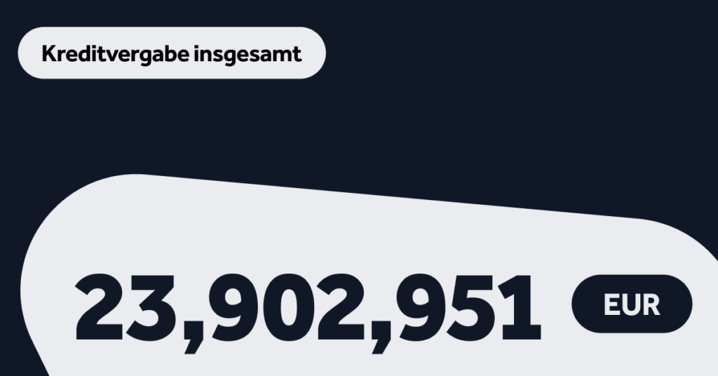 Statistiken zur Kreditneuvergabe – Februar 2025