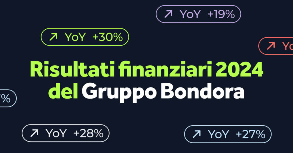 Risultati Finanziari del Gruppo Bondora 2024