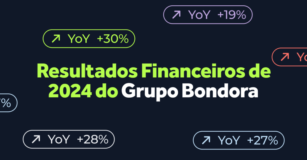 Resultados Financeiros de 2024 do Grupo Bondora