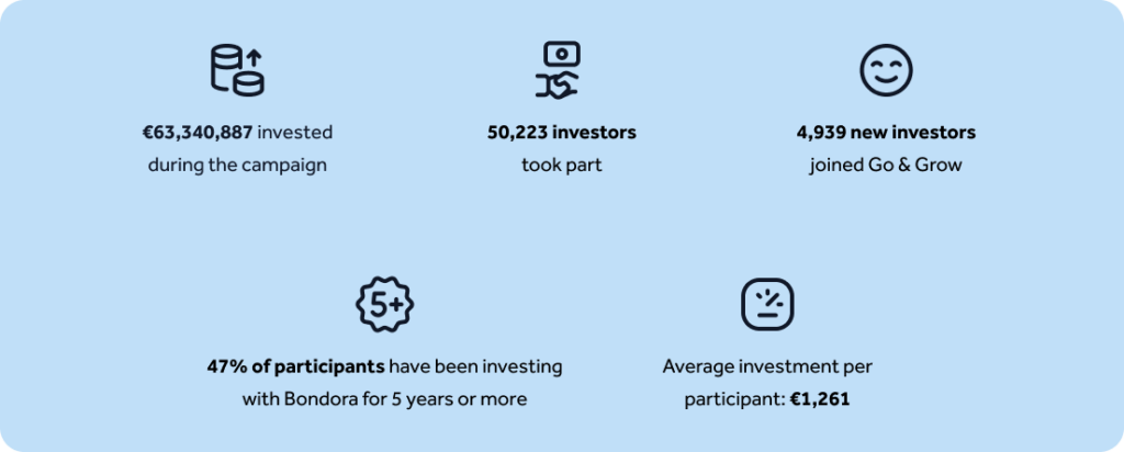 What the 7th birthday celebration looked like in numbers