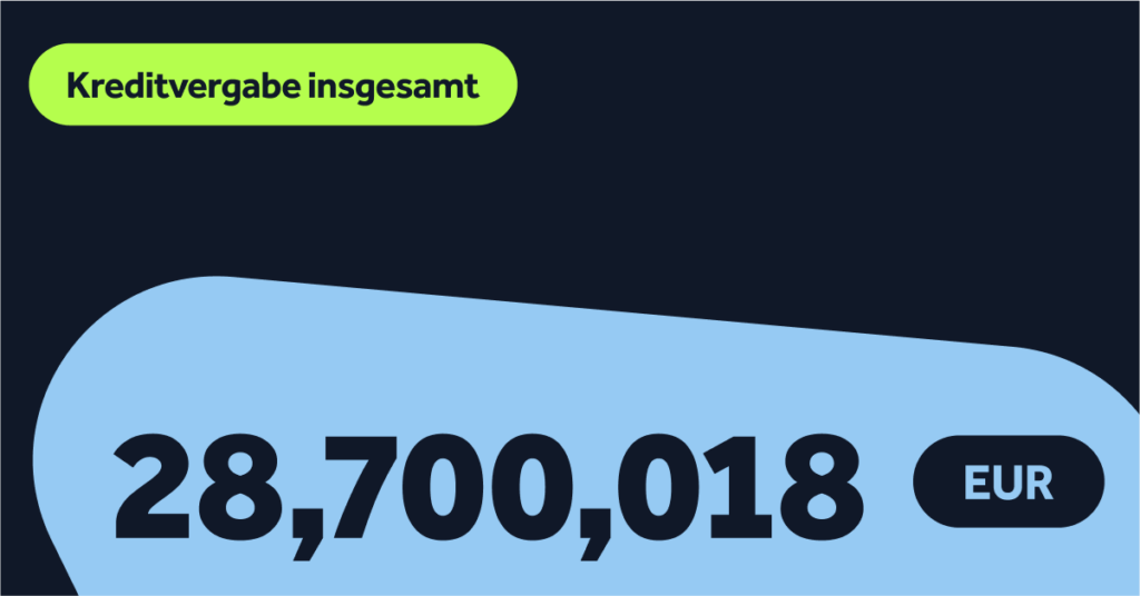 Statistiken zur Kreditneuvergabe – Mai 2025