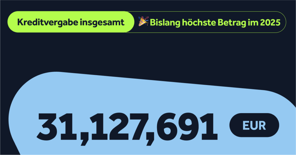 Statistiken zur Kreditvergabe – Juni 2025