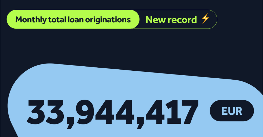 Monthly total loan originations