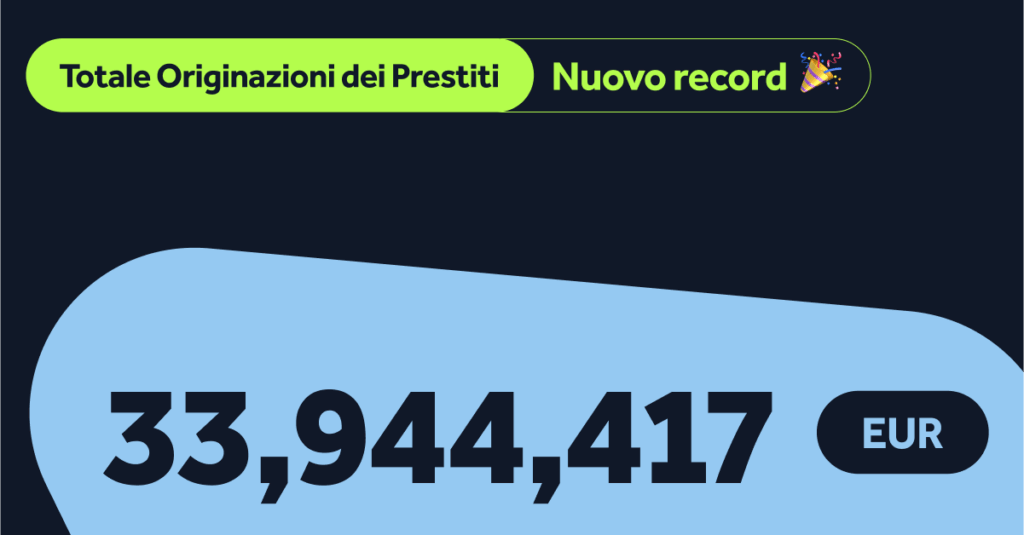 Totale Originazioni dei Prestiti