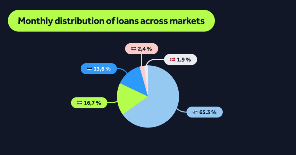 MonthlyStats-Oct25-Blog-EN-06