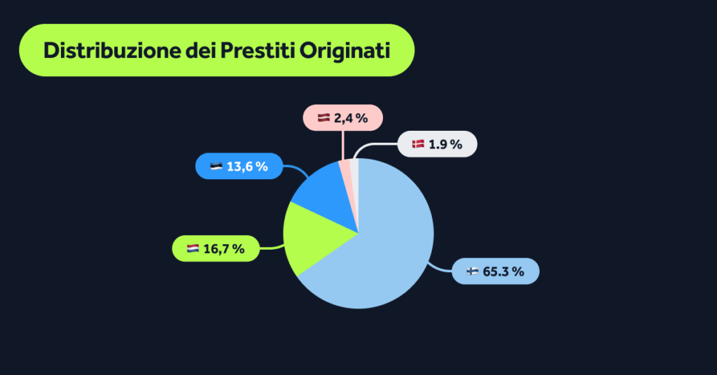 MonthlyStats-Oct25-Blog-IT-06