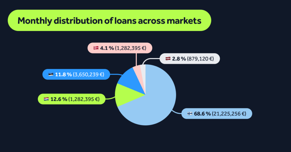 MonthlyStats-Feb26-Blog-EN-05