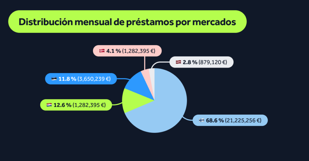 MonthlyStats-Feb26-Blog-ES-05