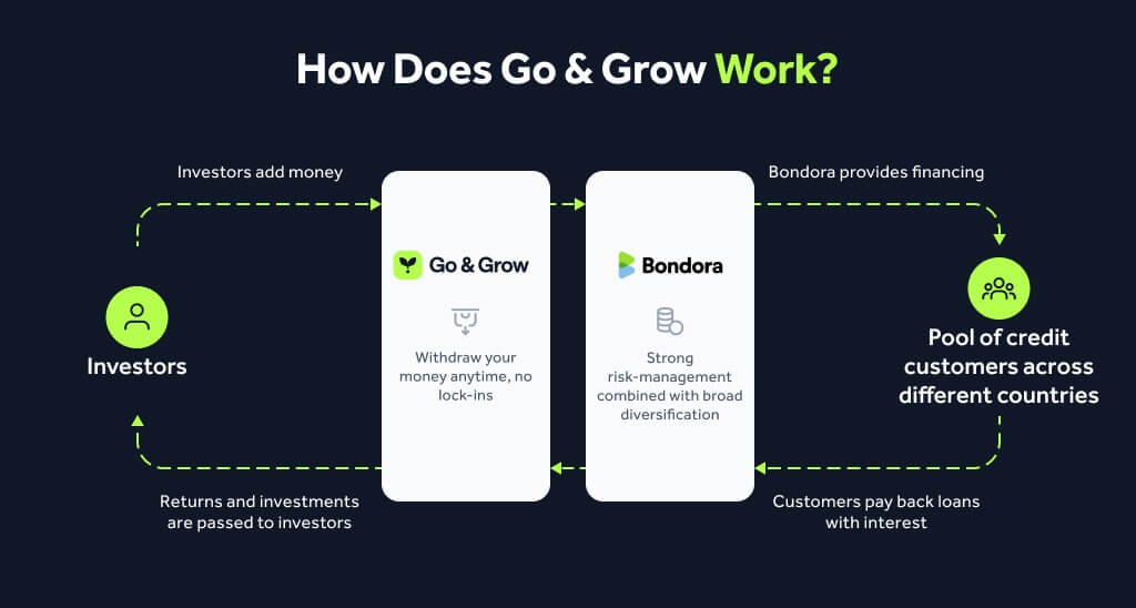 How It Works