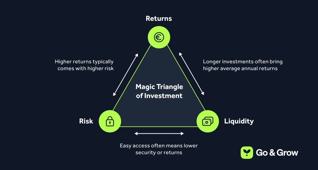 Magic Triangle