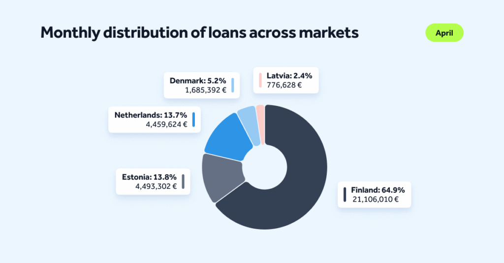 MonthlyStats-April26-Blog-EN-02