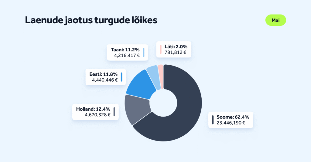 MonthlyStats-May2026-Blog-EE-02