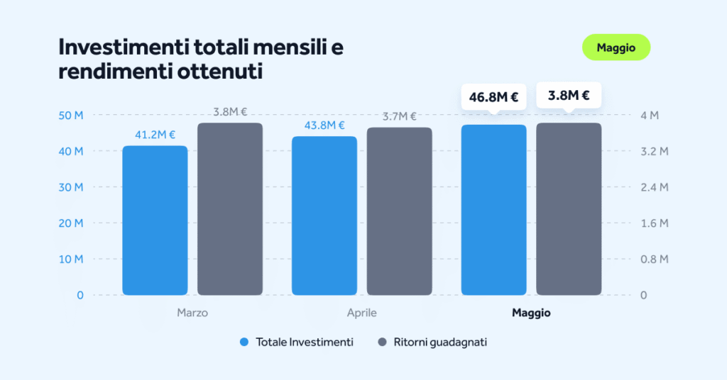 MonthlyStats-May2026-Blog-IT-03