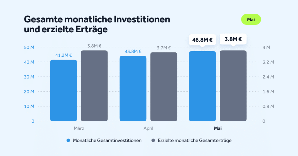 MonthlyStats-May26-Blog-DE-03