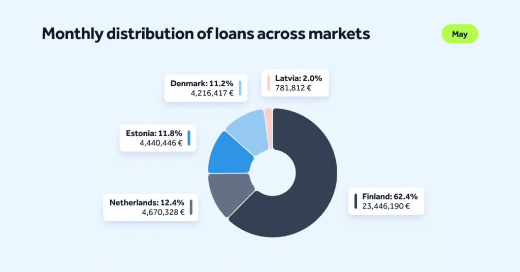 MonthlyStats-May26-Blog-EN-02