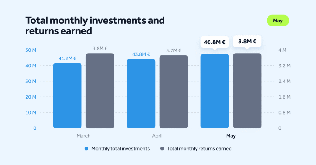 MonthlyStats-May26-Blog-EN-03