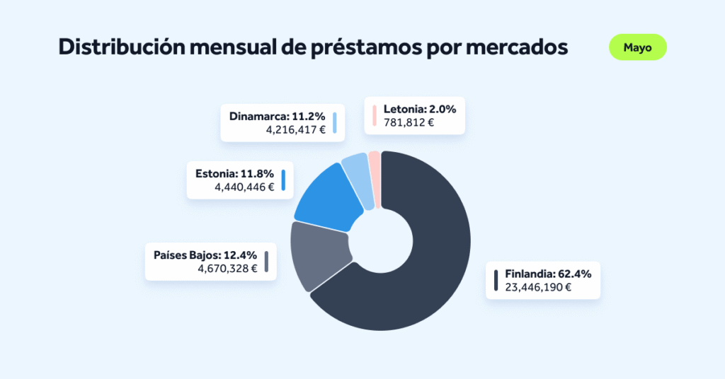 MonthlyStats-May26-Blog-ES-02