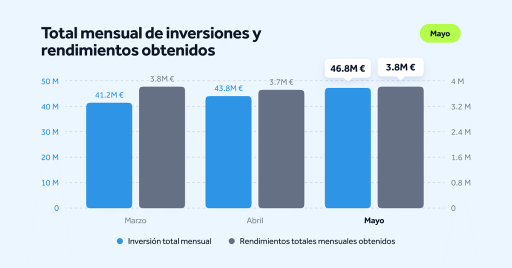 MonthlyStats-May26-Blog-ES-03