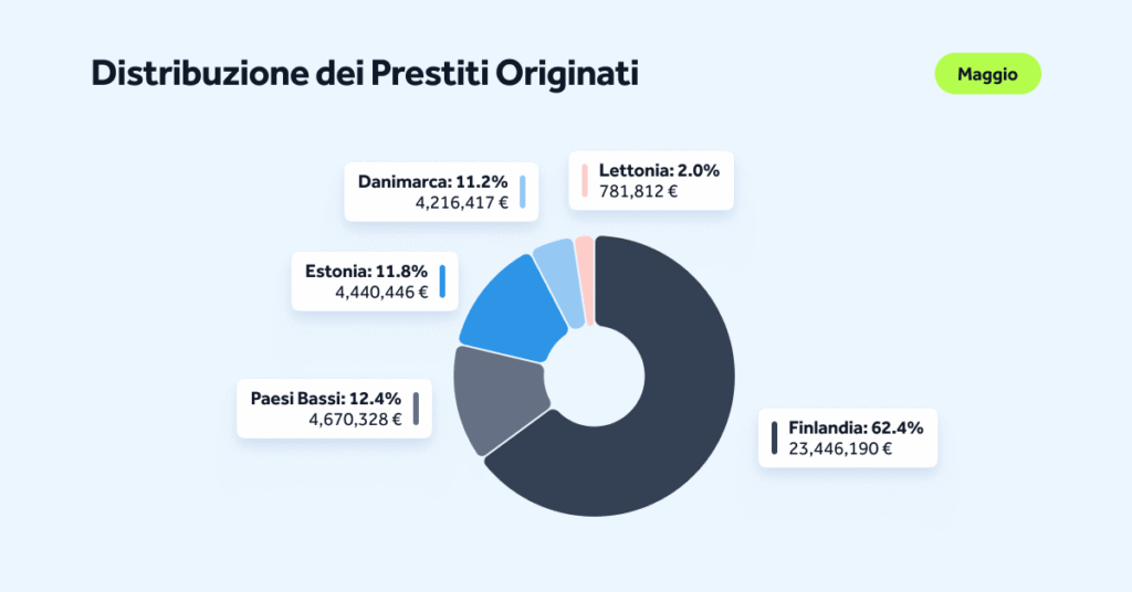 MonthlyStats-May26-Blog-IT-02