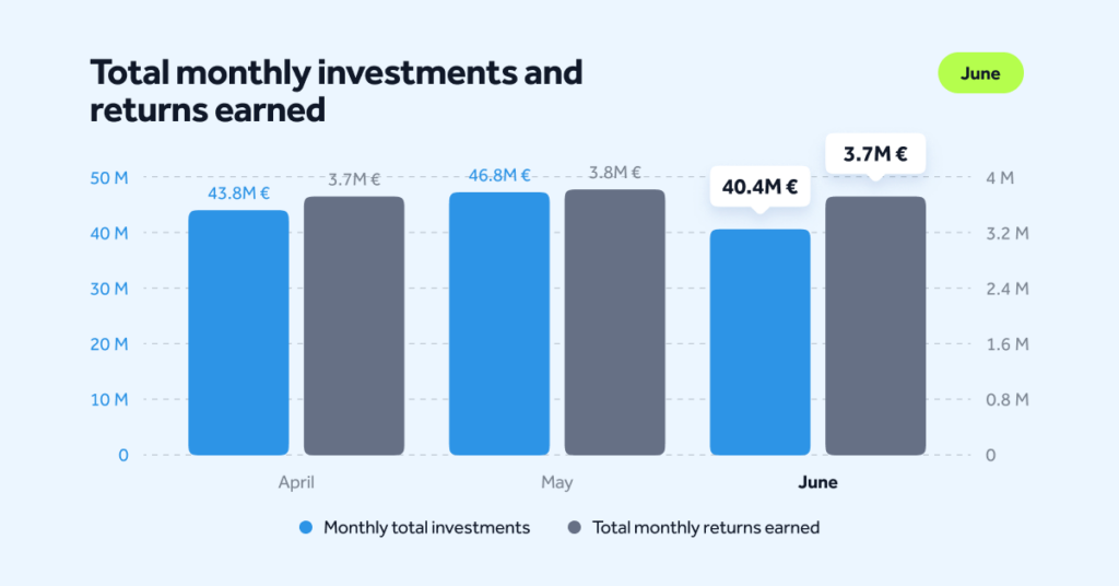MonthlyStats-June-Blog-EN-03