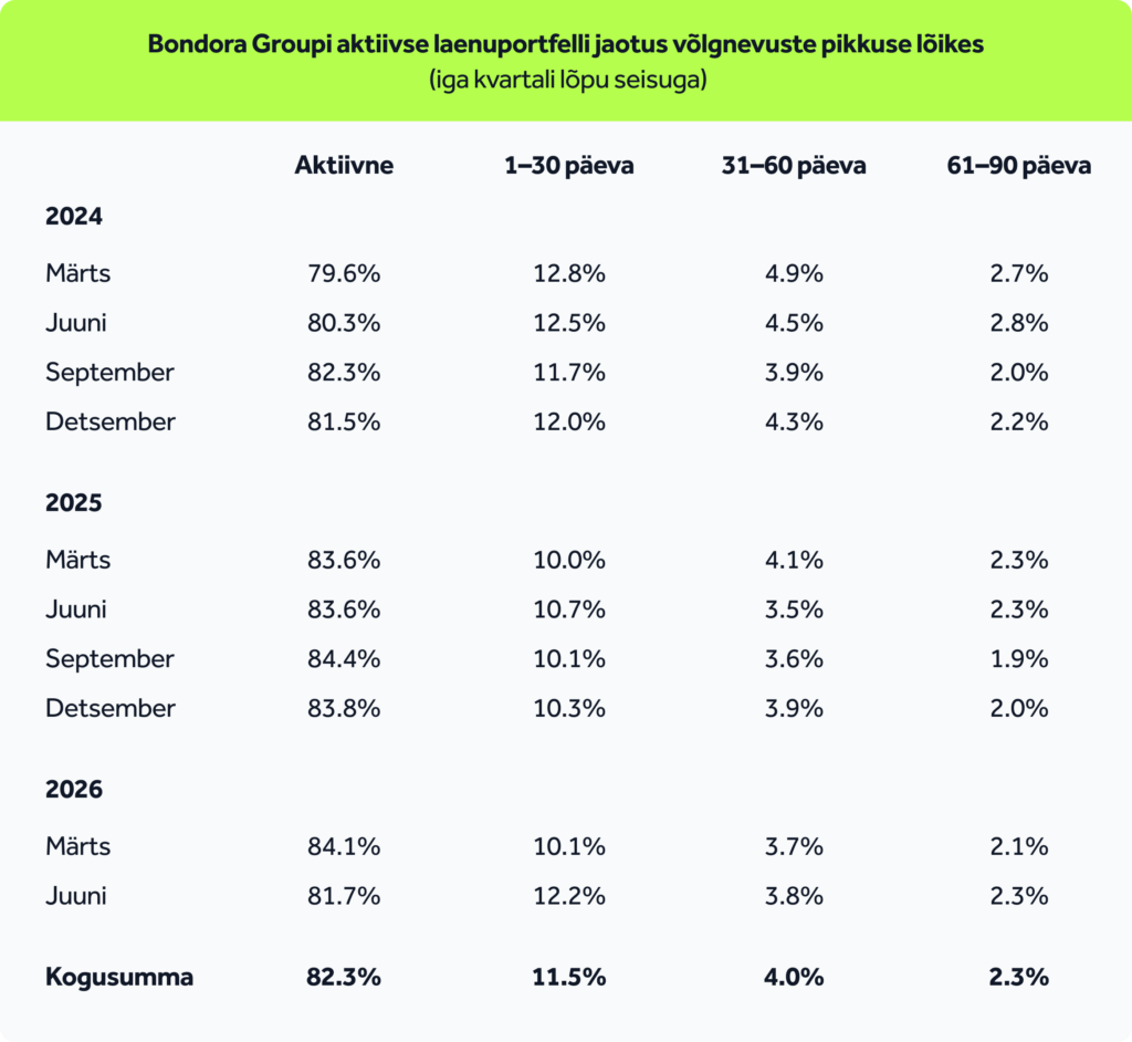Transparency-report_table-EE
