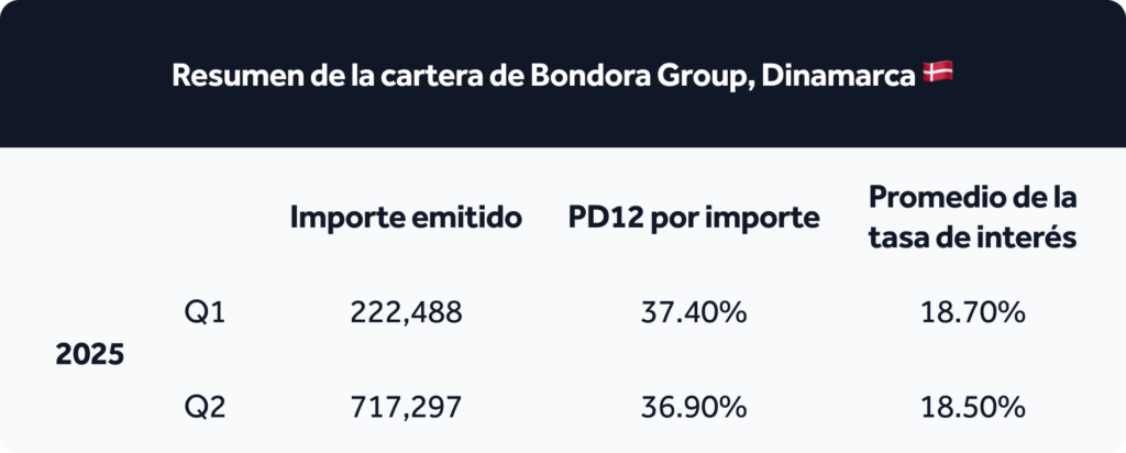 Transparency-report_table-ES (1)