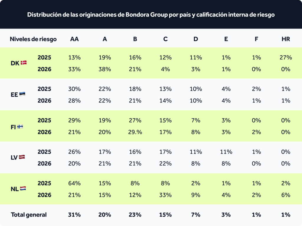 Transparency-report_table-ES (1)