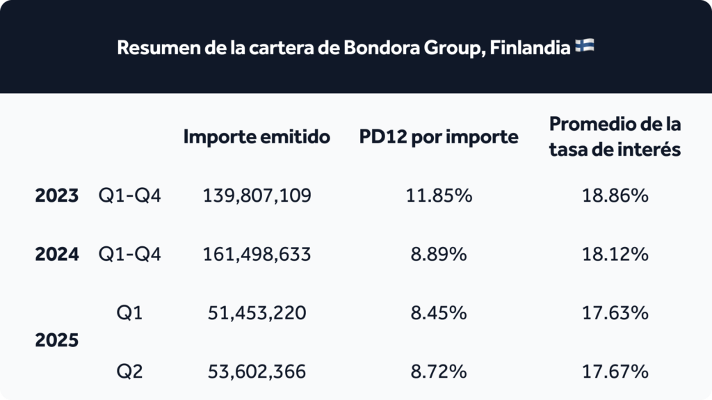 Transparency-report_table-ES (1)