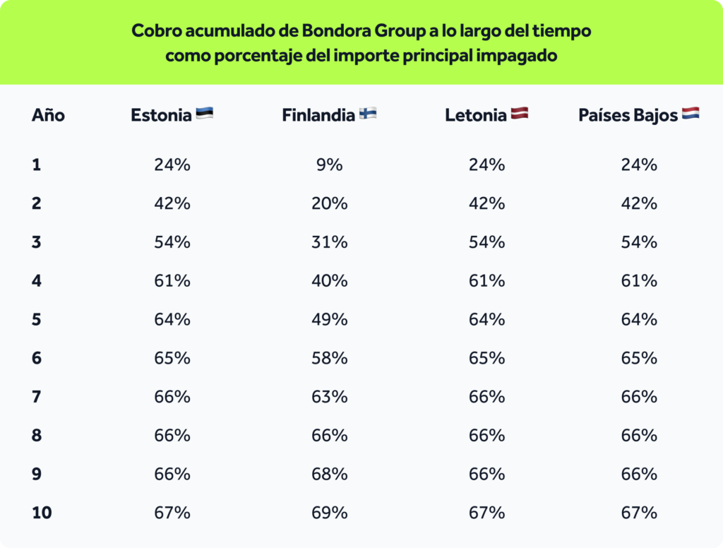 Transparency-report_table-ES (1)
