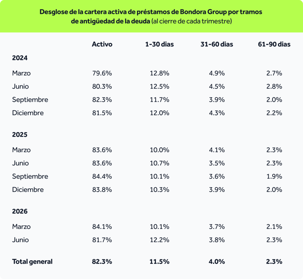 Transparency-report_table-ES