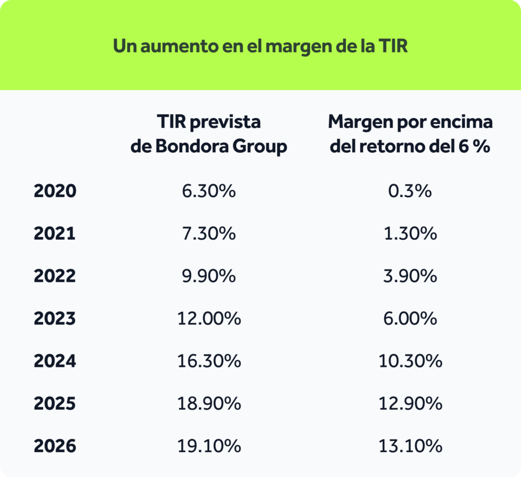 Transparency-report_table-ES