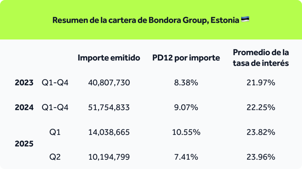 Transparency-report_table-ES