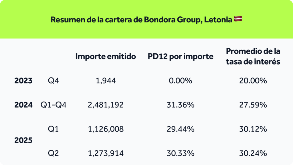 Transparency-report_table-ES
