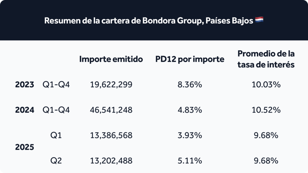 Transparency-report_table-ES