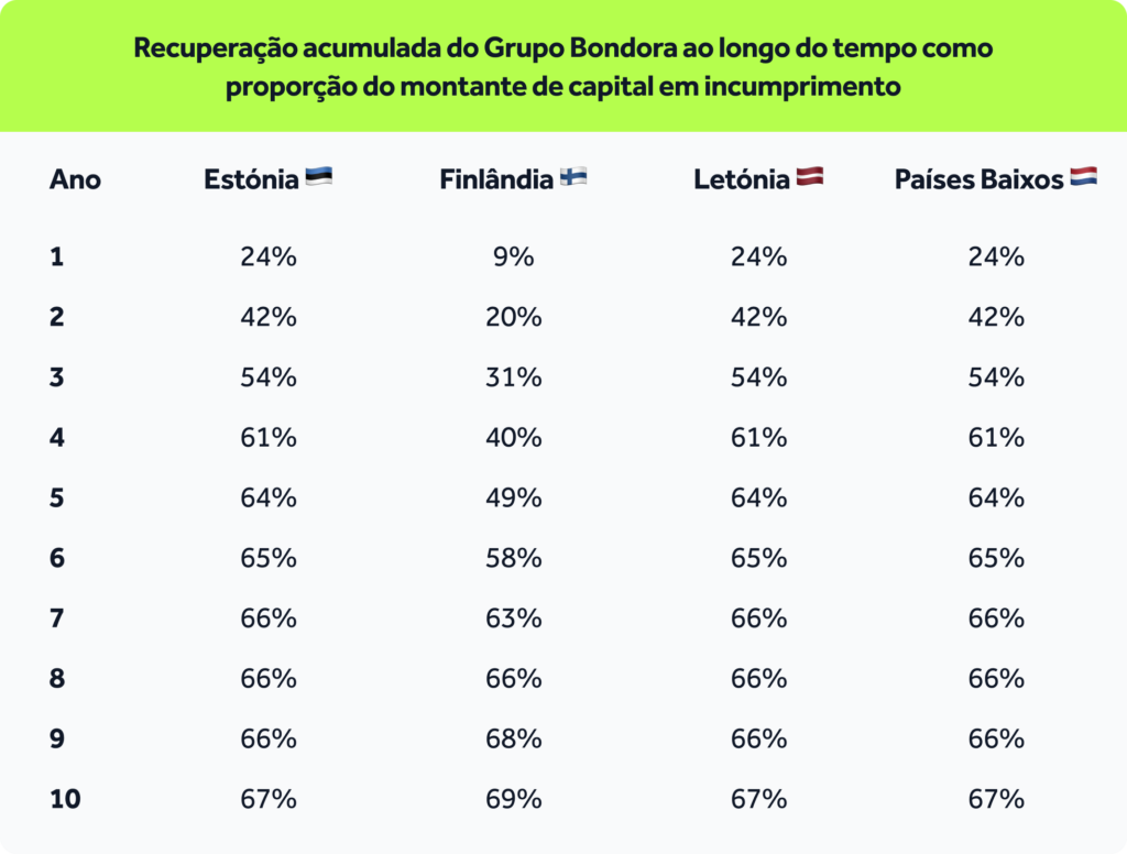 Transparency-report_table-PT (1)