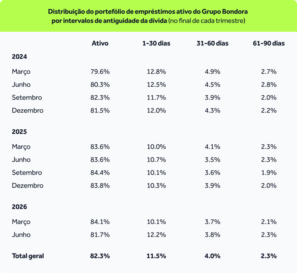 Transparency-report_table-PT