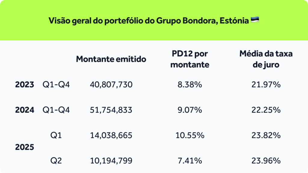 Transparency-report_table-PT