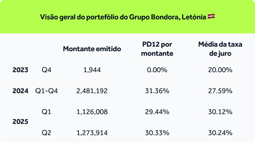 Transparency-report_table-PT