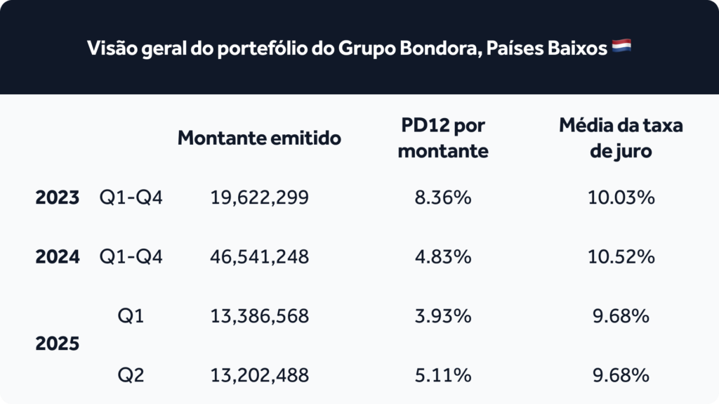 Transparency-report_table-PT