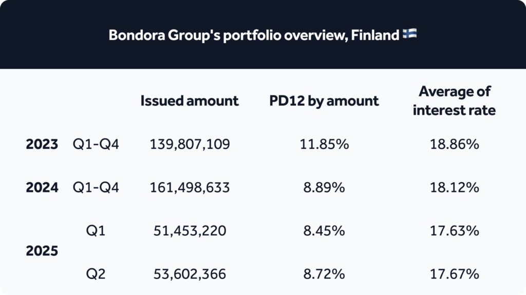 loan portfolio_with logo