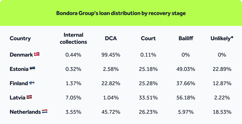 loan portfolio_with logo 