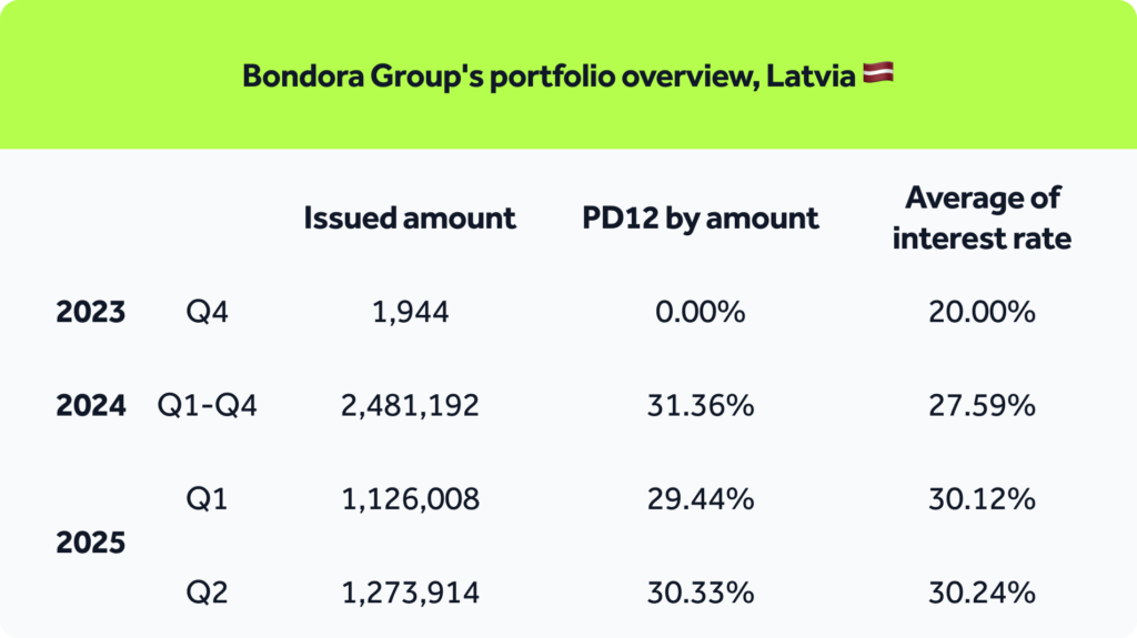 loan portfolio_with logo