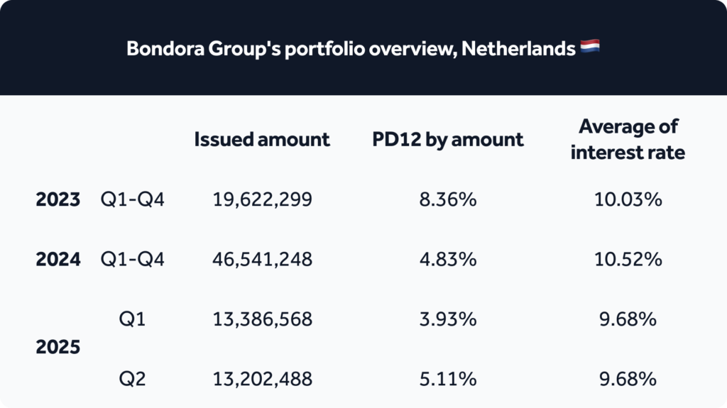 loan portfolio_with logo