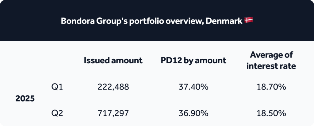 loan portfolio_with logo