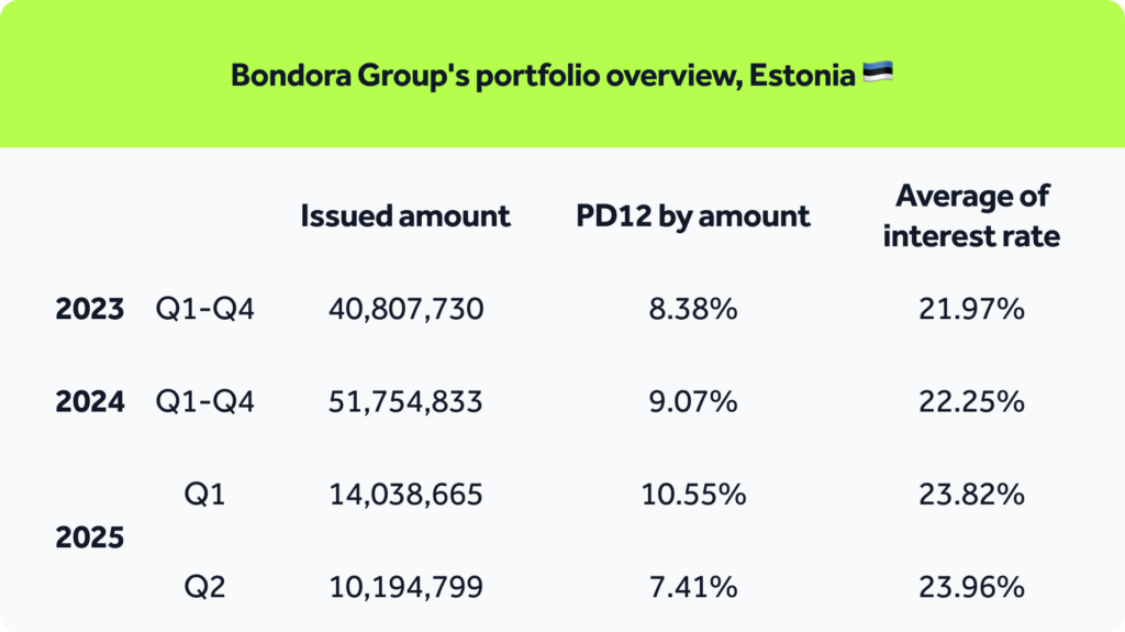 loan portfolio_with logo